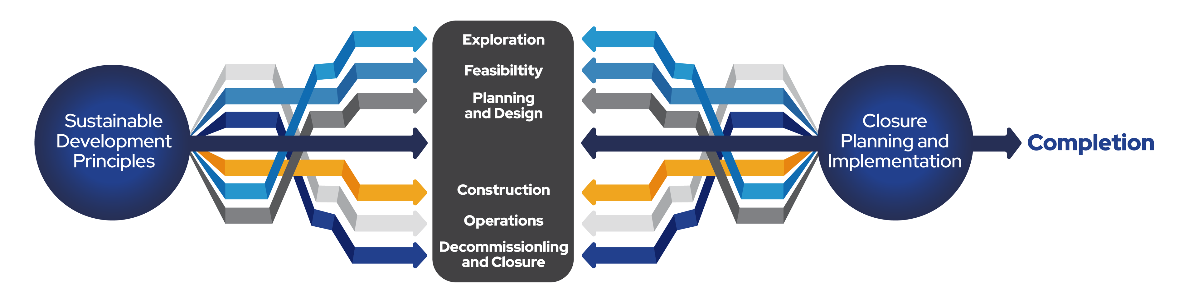 The Pursuit Of Sustainable Mining In Australia